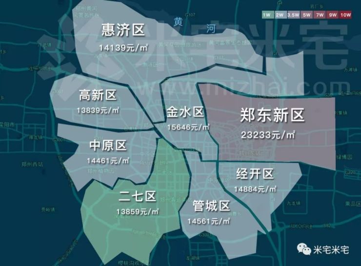 郑州:14662元/㎡,环比上月 0.40%,同比上年 15.25%