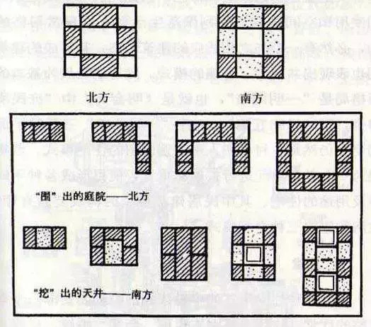 你知道南北方建筑的差异吗