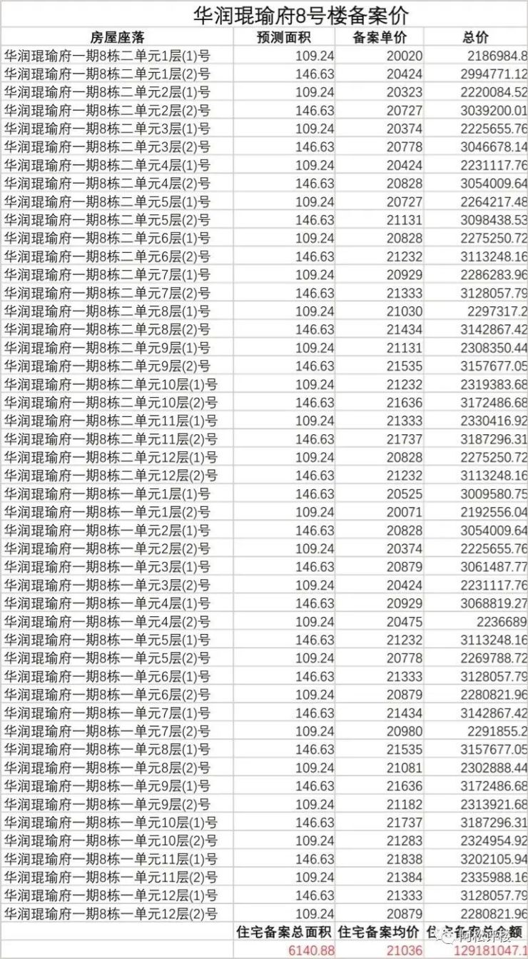抖音账号出售价格表网站大全
