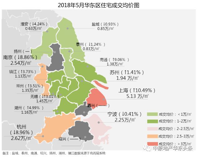 中原地产华东区核心城市月报2018年6月