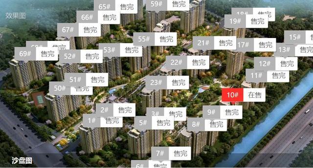 一手楼盘仁恒西郊花园信息:周边二手房楼盘大全:同比去年 环比上月