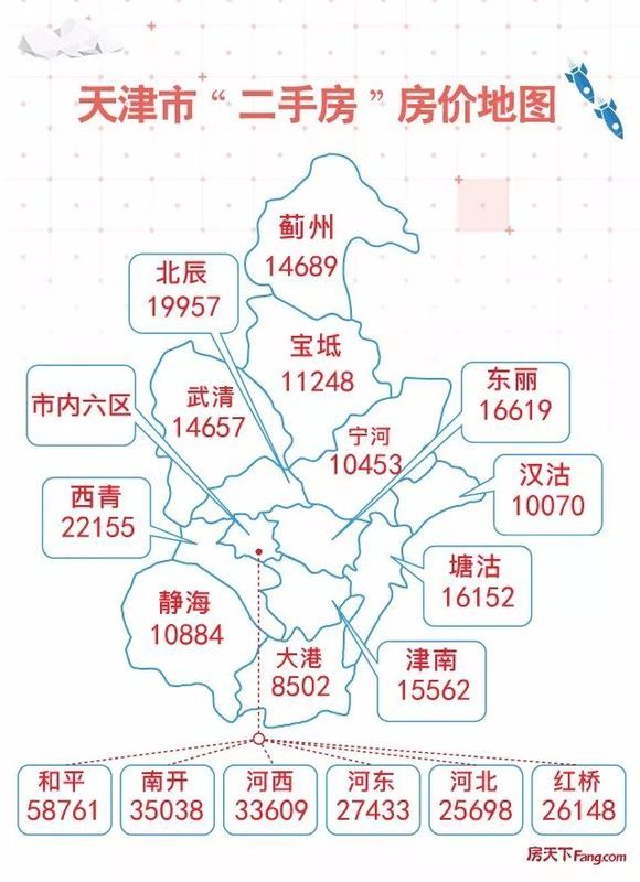 天津各区域最新房价地图 和平不敌红桥?