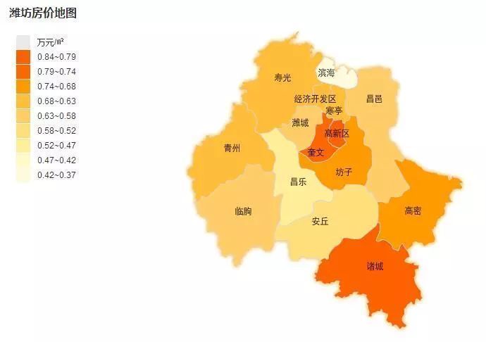 潍坊1月最新房价大曝光,涨不涨了?