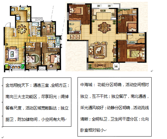 金地翔悦天下 pk 中海凯旋门