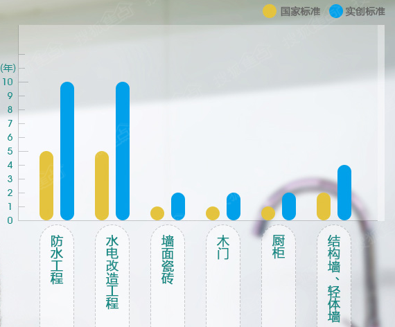 装修设计师收费标准 1b4dc97e5a3911ebc55dbacea50edb09.png