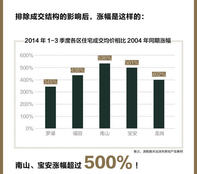 深圳人口增长_近几年深圳常住人口增长情况-公元2018,又有49.73万人涌入这座 养(2)