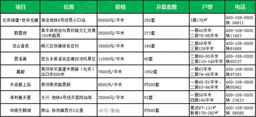 1820年增加十亿人口所需时间_人口普查(2)