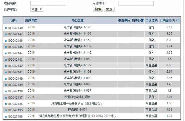 海淀区人口疏解_北京海淀区图片