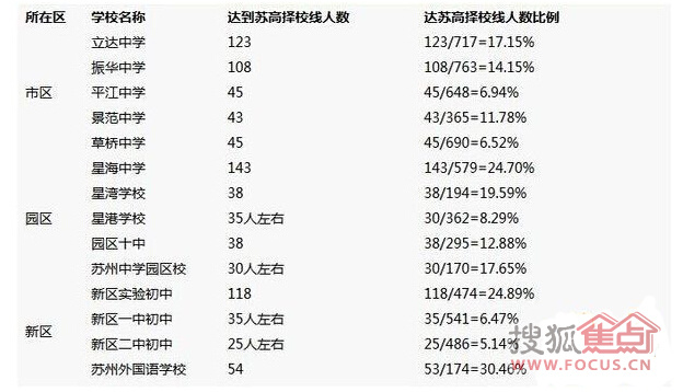苏州学区排名_苏州必去景点排名(3)