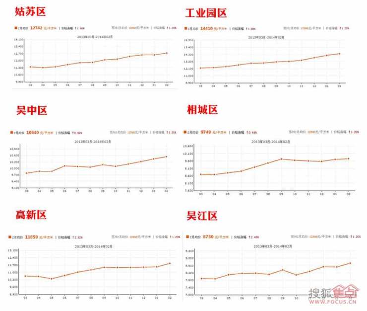 南京输入人口_南京人口密度分布图(2)