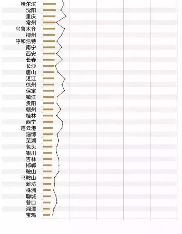 城市人口收入_城市人口图片(2)