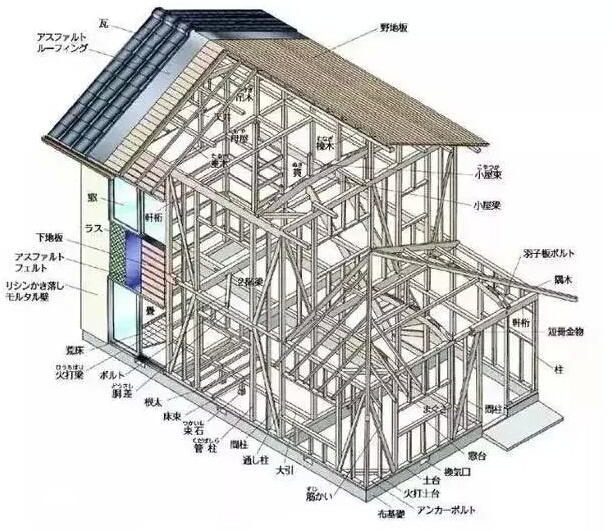 美国那么发达为什么房子还用木头建