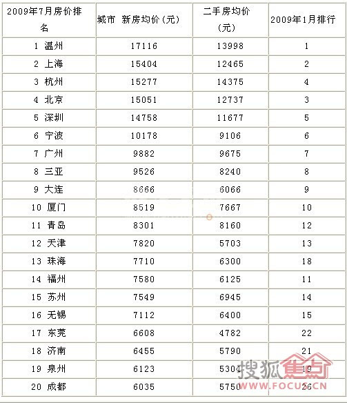 GDP排名是否科学_2017年31省GDP排名出炉,山东是否追赶上江苏(2)