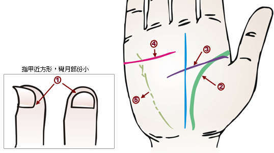 評:中醫八卦