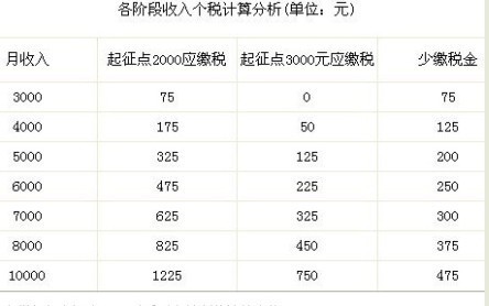 纳税人口_依法纳税图片(2)