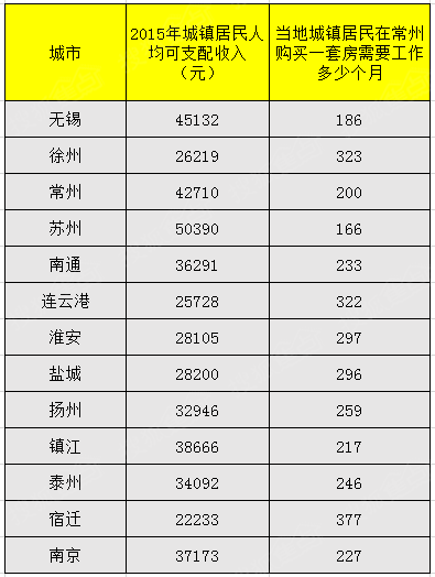 江苏省人口大约多少_江苏省人口有多少 江苏省各个地区人口分布情况(2)