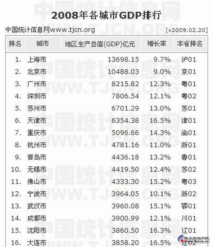 中国gdp临沂排名多少位_2017上半年中国主要城市GDP百强排行榜出炉,临沂这下厉害了(3)