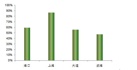 家庭年总收入_海口2017年平均收入(3)