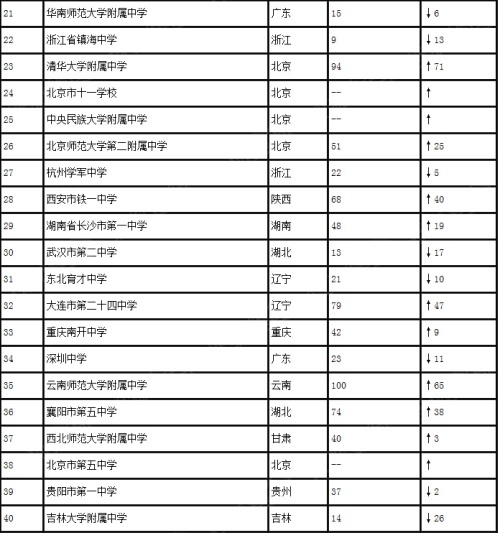 太原初中排名_太原景点排名