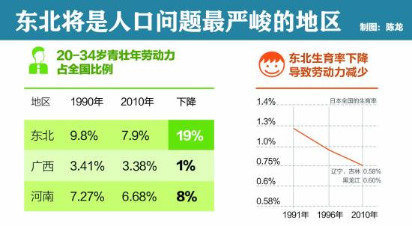 人口减少经济好吗_我发育的好吗照片(2)