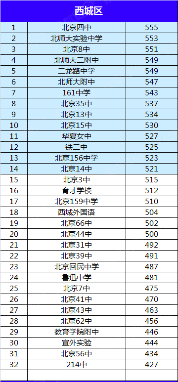 分数排名次_csgo5e排名和分数