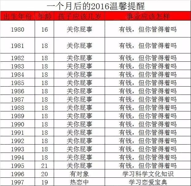 这符合人口