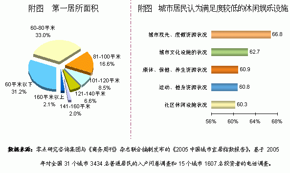 常居人口定义_人口普查(2)
