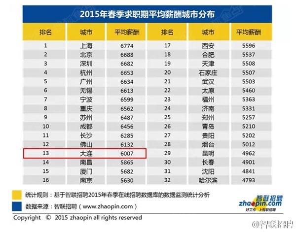 西安市人均收入_西安市地图(2)