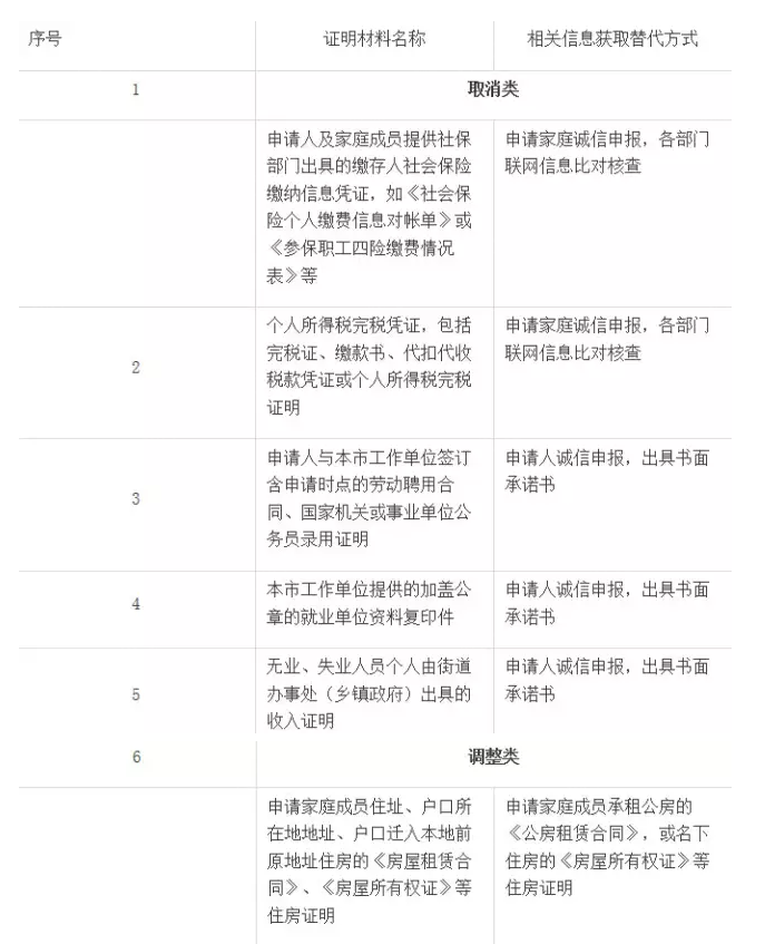 北京低保人口_我国2014年减贫超过1000万人 城乡低保资金支出达1538.6亿元(2)