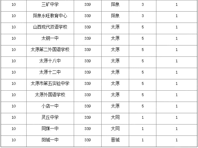 太原初中排名_太原景点排名