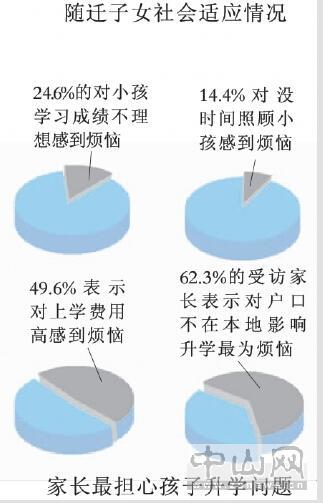 中山常住人口_中山大学(2)