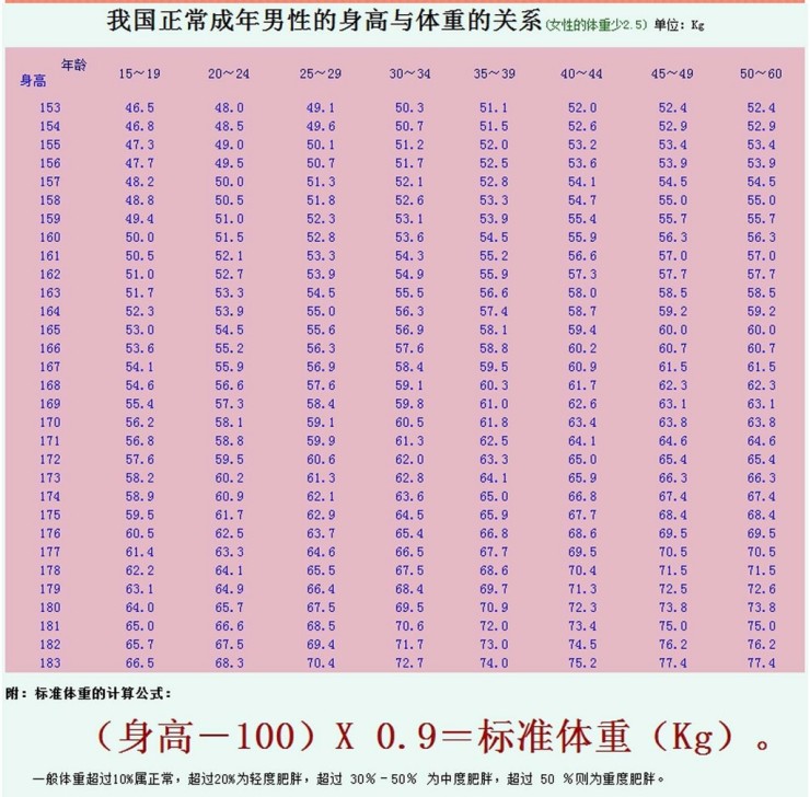 身高与体重的计算公式
