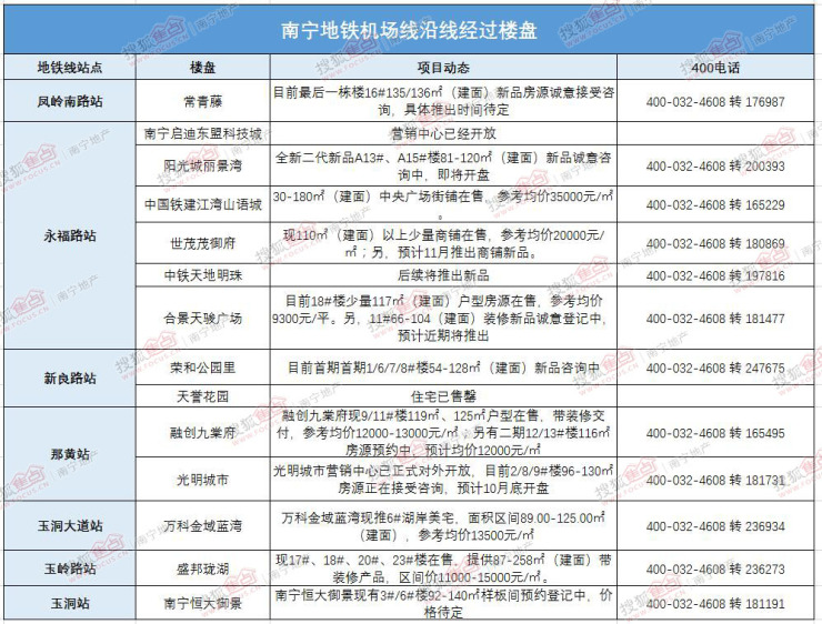 南宁地铁机场线、武鸣线规划公示 经过你家吗