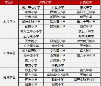 《学区篇》之 2018年天津市小学招生入学政策