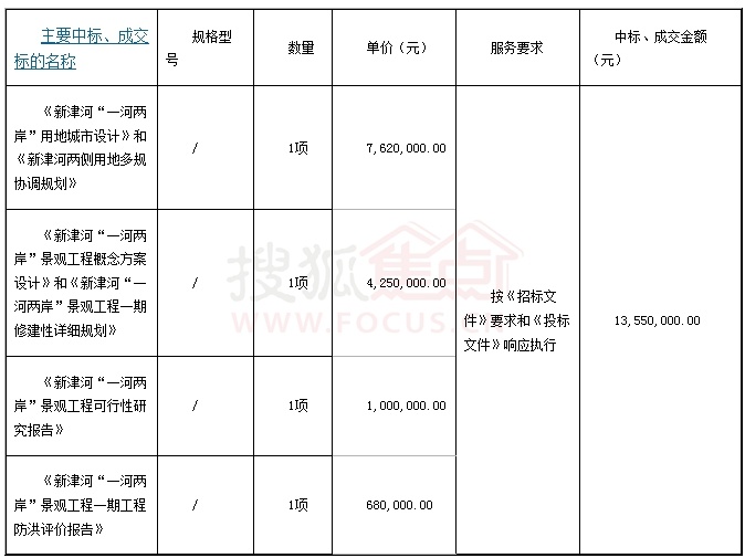 广州智景旅游规划设计有限公司中标新津河一河