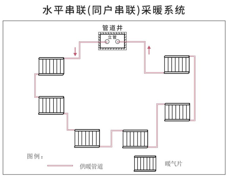 家庭装修安装暖气片采暖系统施工有几种方式用什么材料较安全