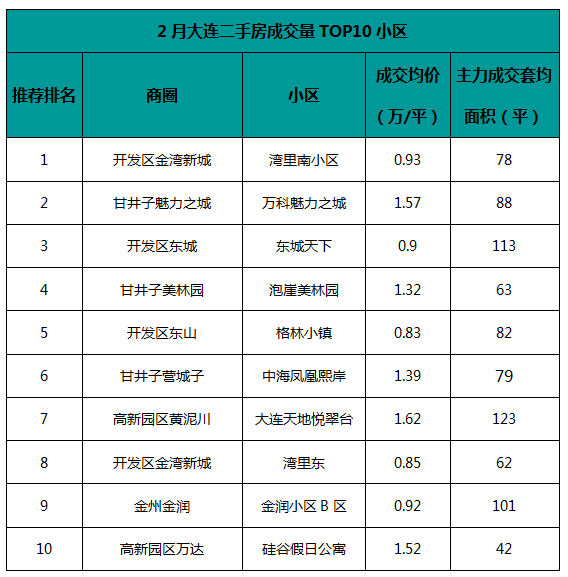 石城房价