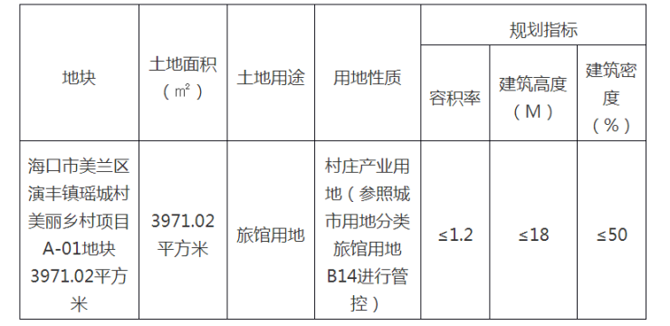 海口市美兰区演丰镇瑶城村美丽乡村项目a-01地块3971.