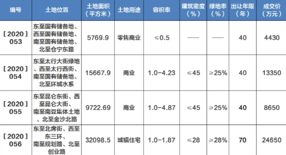 经常看见的楼面价怎么计算楼面价和房价之间有什么关系呢