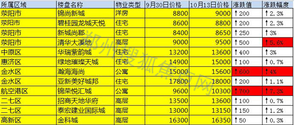 郑州去年经济总量达到9仟亿_郑州经济开发区(3)