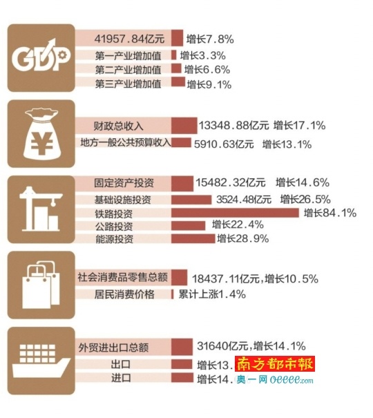 佛山上半年gdp