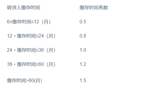 重磅!武汉公积金贷款发布新政!