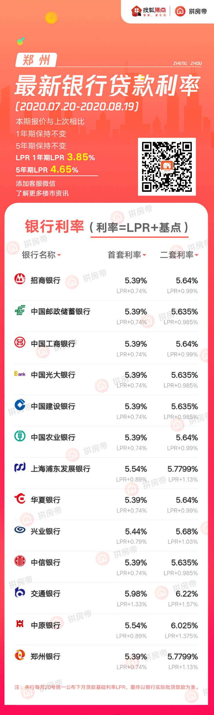 郑州各大银行最新房贷利率!