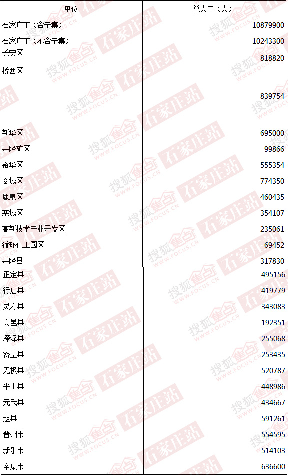 2018年末各省人口数_截至2017年底我国60岁及以上老年人口数达2.41亿