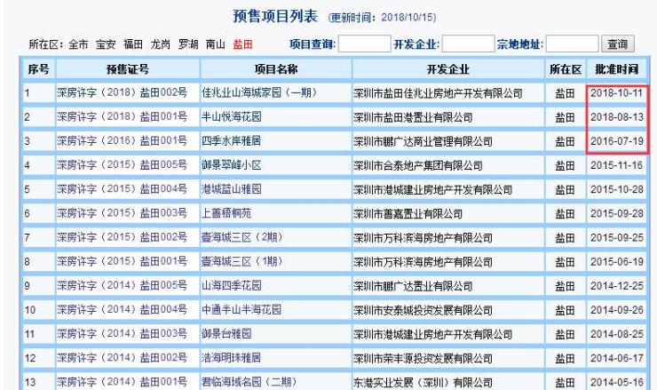 总价357万可入住关内2房 佳兆业盐田城市广场备案价5万起