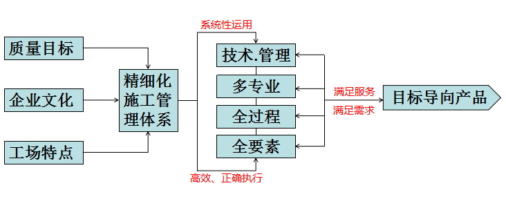 精装房渐成趋势 揭秘碧桂园精装修背后的秘密