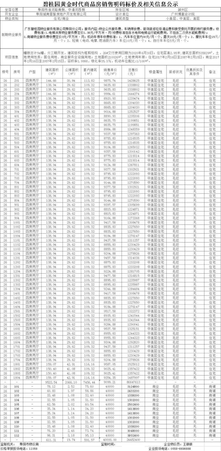 碧桂园黄金时代228套住宅备案 均价约9292元