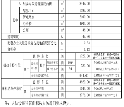 公园的经济技术指标图片