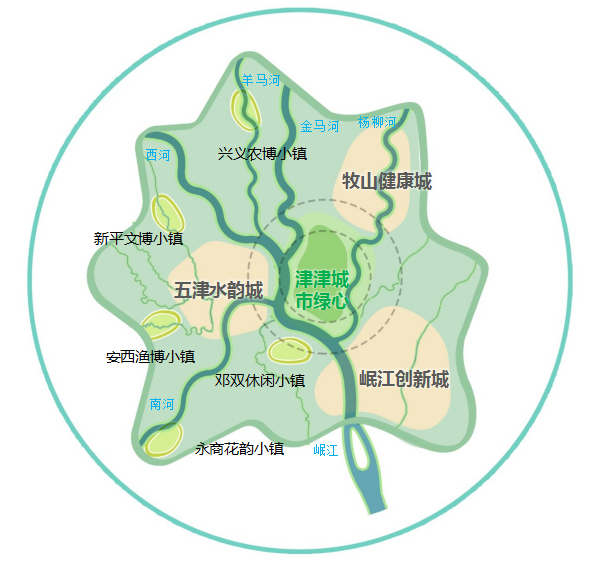 超级绿叶成都公园城市的新津表达