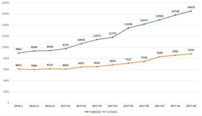 常州人口网_2017年常州各市 区 常住人口排行榜(3)